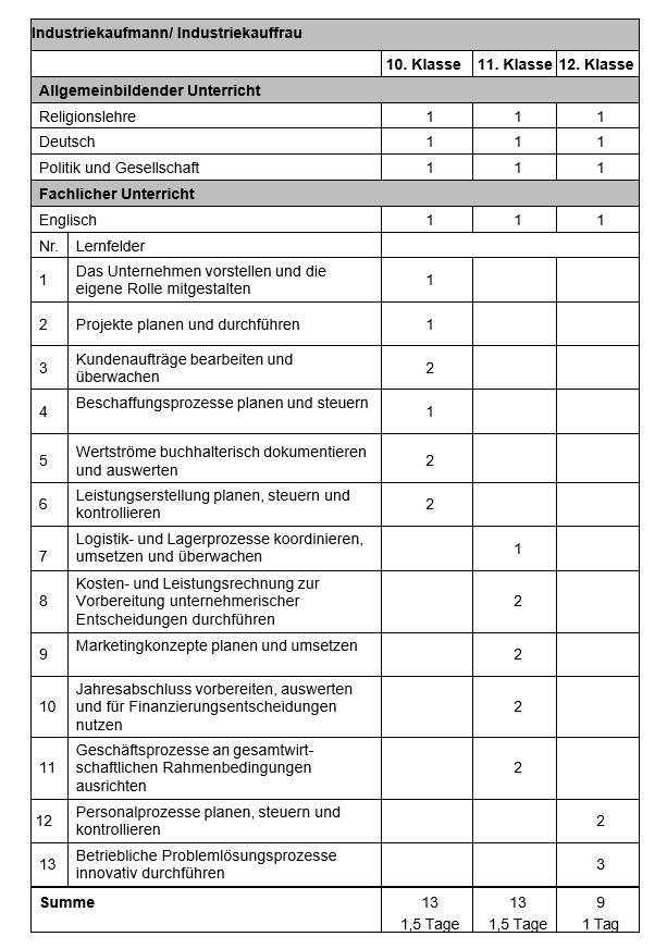 stundentafel.png